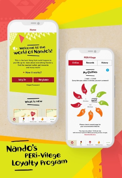 Nando's Loyalty App